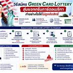 สมัครlottery green card